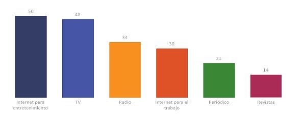 redes2