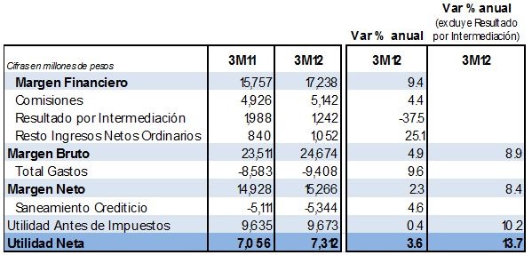 bancomer abril