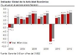 banorte abril3