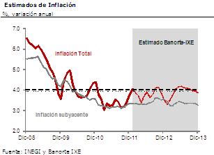 banorte abril4