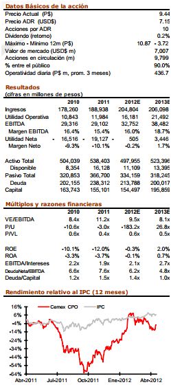 cemex