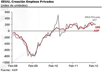 empleos