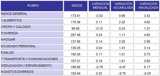 inflacion abril