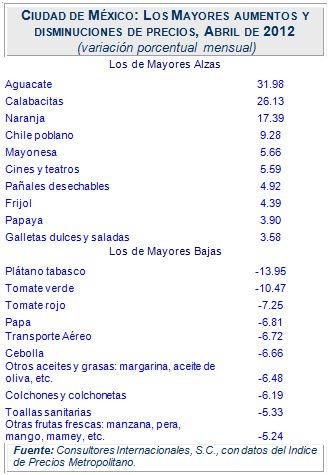 inflacion abril2