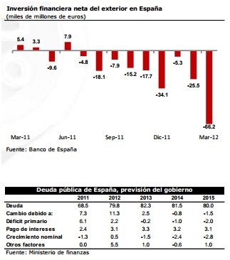 crisis espana