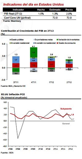 indicadires eu