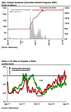 ecb