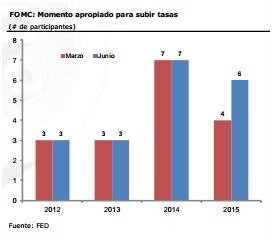 fomc