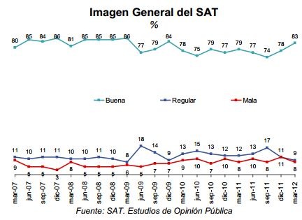 sat2