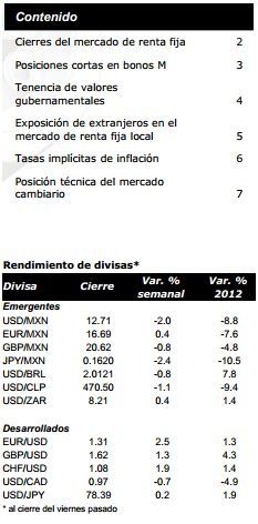 bonos sep2