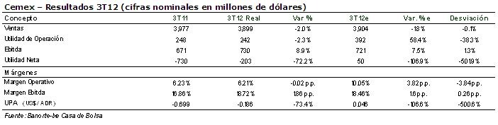 cemex3