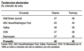 elecciones eu2