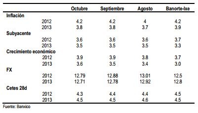 inflacion2 nov