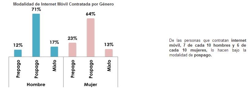 interconexion novl