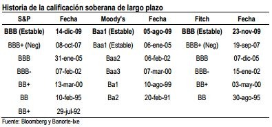 banorte dic11