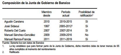 banorte dic14