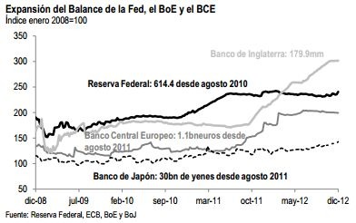 banorte dic3