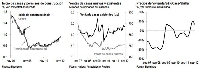 banorte dic5