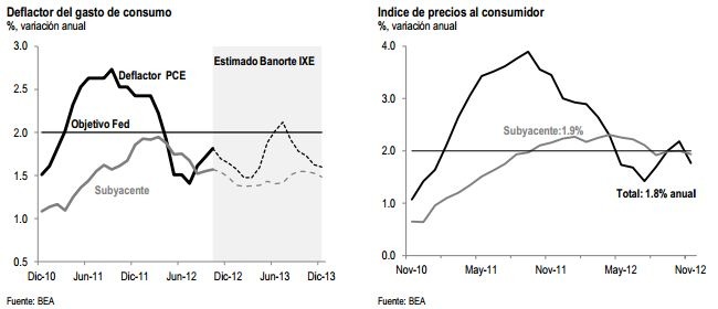 banorte dic6