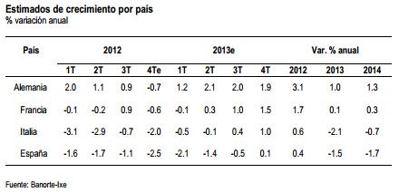 banorte dic9