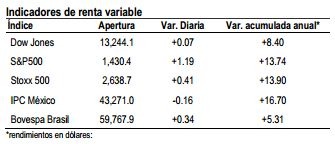 finanzas.2JPG