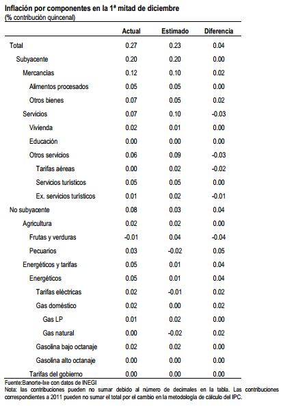 inflacion dic