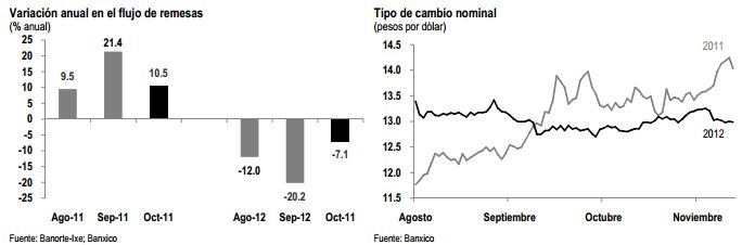 remesa dic2