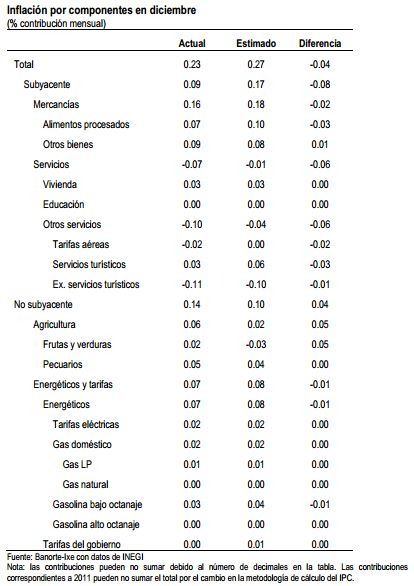 Banxico090113