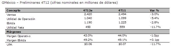 Gmexico enero