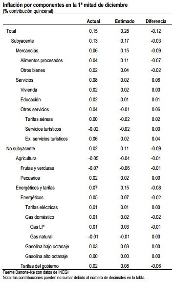 inflacion 01_13