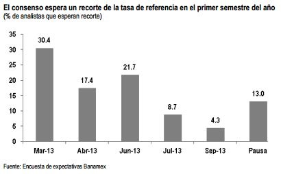 encuesta baname