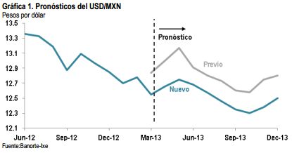 fortaleza peso1