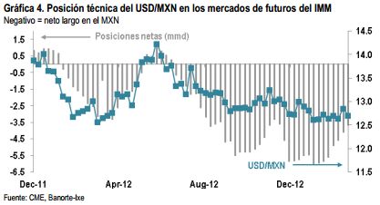 fortaleza peso4