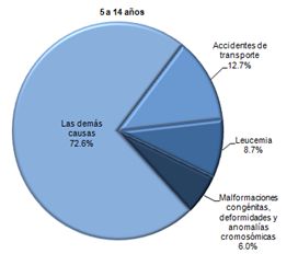 dianinos4.1