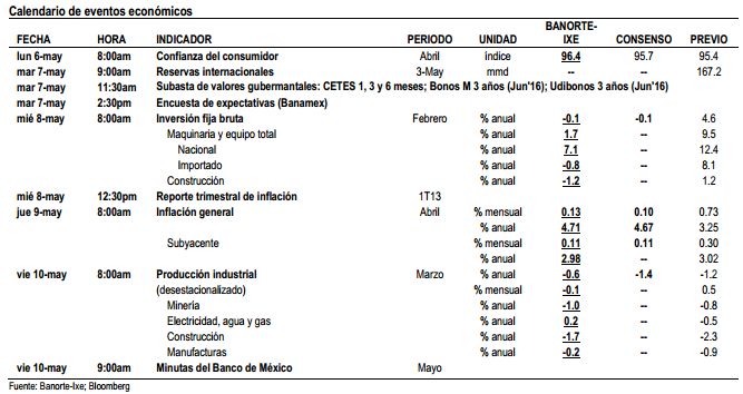 banxico1 may