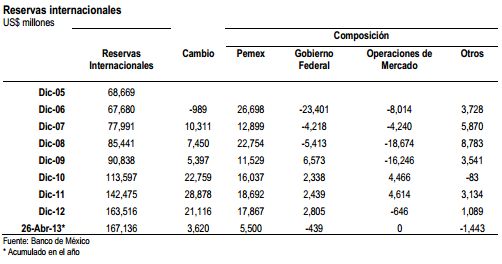 banxico3 may