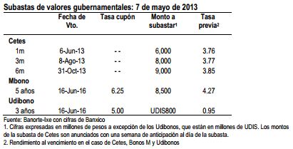 banxico4 may