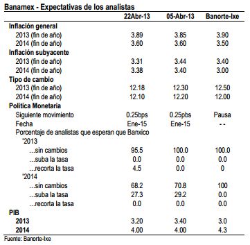 banxico5 may