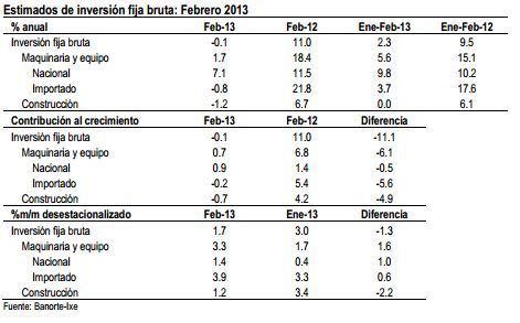 banxico6 may