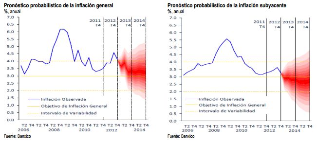 banxico7 may