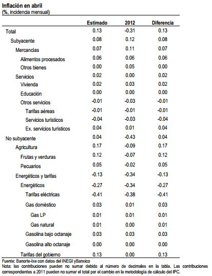 banxico8 may