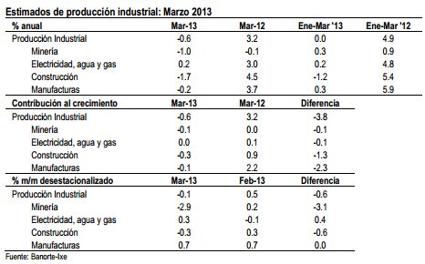 banxico9 may