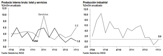 crecimiento ip_may3