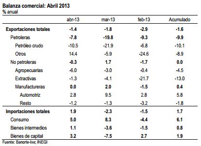 exportaciones mayo2