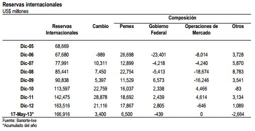 exportaciones mayo3