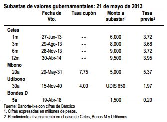 exportaciones mayo4