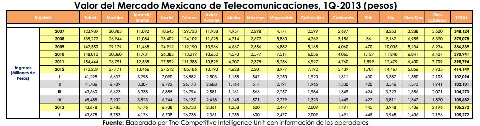 telecom may_1