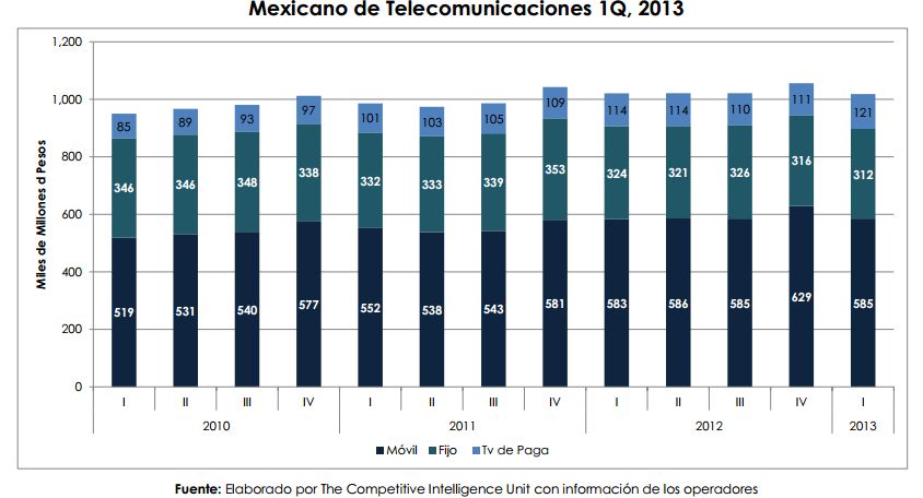 telecom may_2