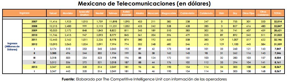 telecom may_3