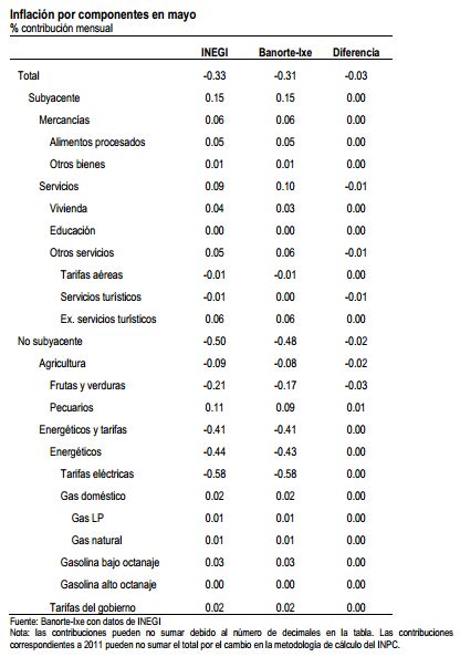 inflacion jun_2013